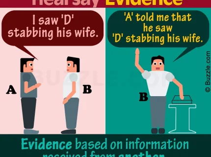 admissibility