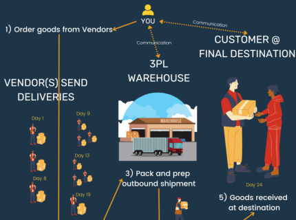 consolidator