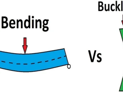 bending