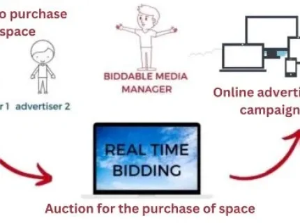 biddable