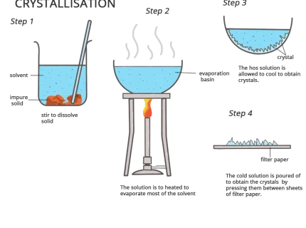 crystallisation