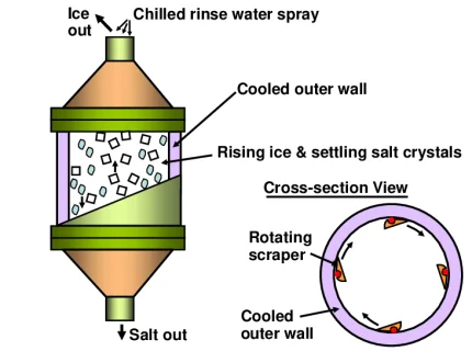 crystallizing