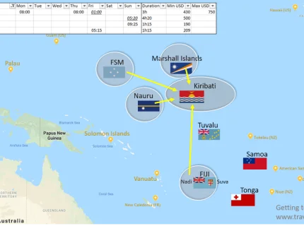 oceanian