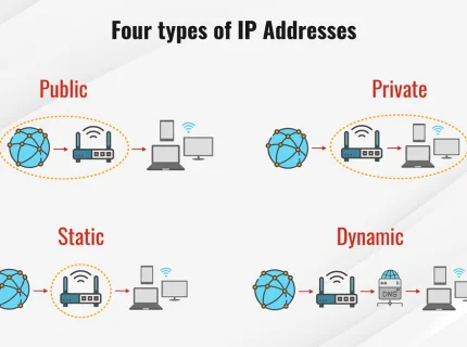 IP