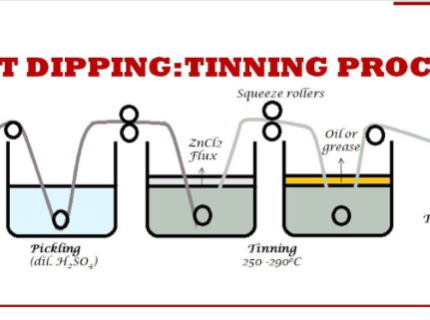 tinning