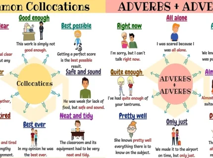 collocation