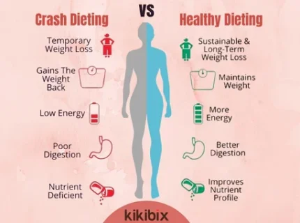 dieting