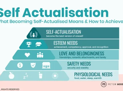 actualise