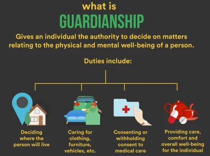 guardianship