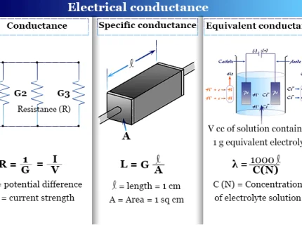 conductance