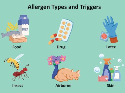 allergenic
