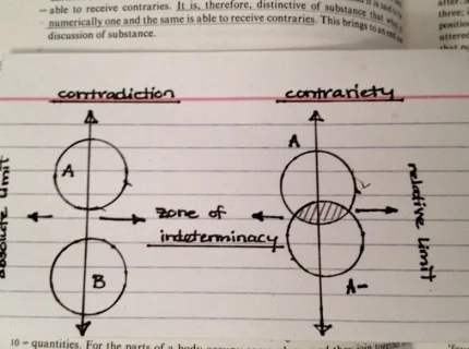 contrariety