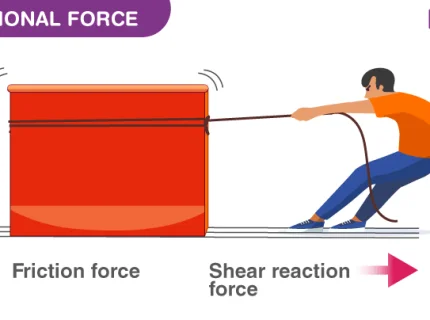 frictional