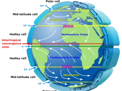 southeasterly