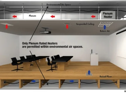 plenum