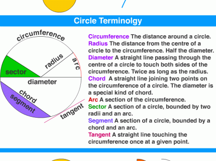 tangent