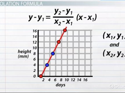 interpolate