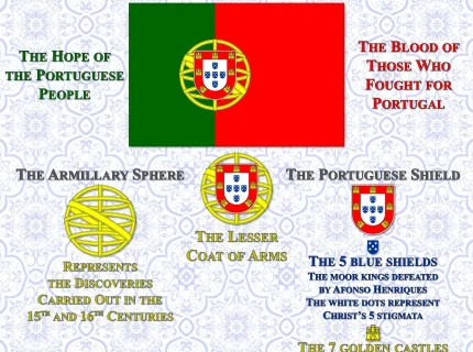 Portugal