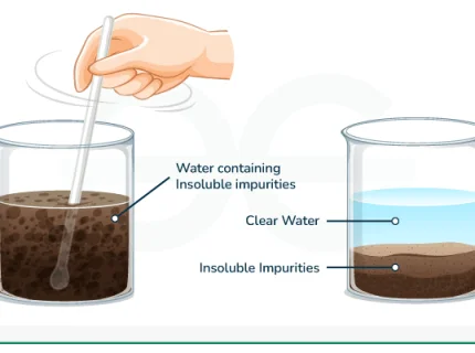 sedimentation