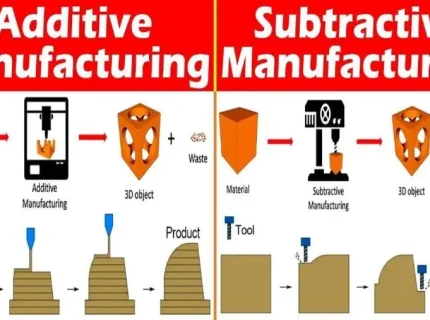 subtractive
