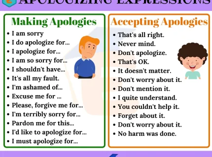 apologise