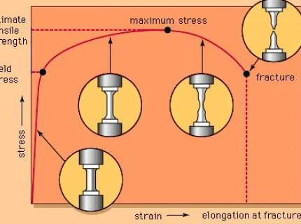 tensile