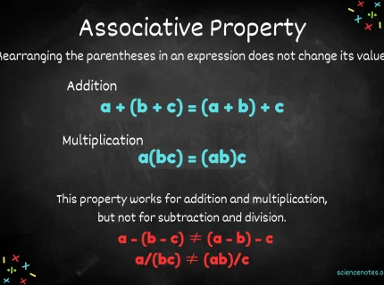 associative