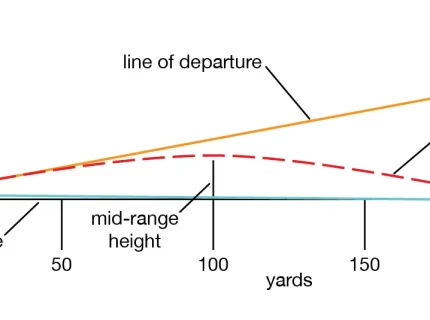 ballistics