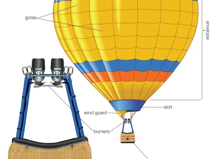 ballooning