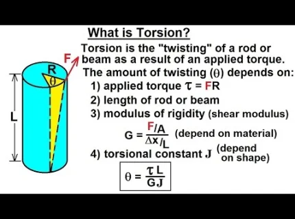 torsion