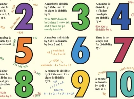 divisible