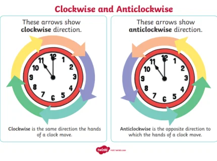 counterclockwise