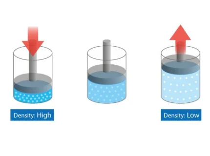 compressible