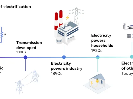 electrification