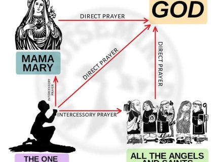 intercession