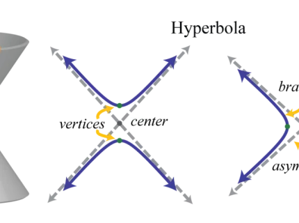 hyperbola