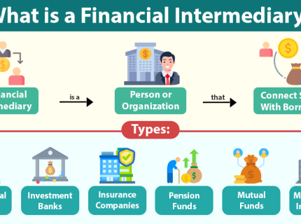 intermediation