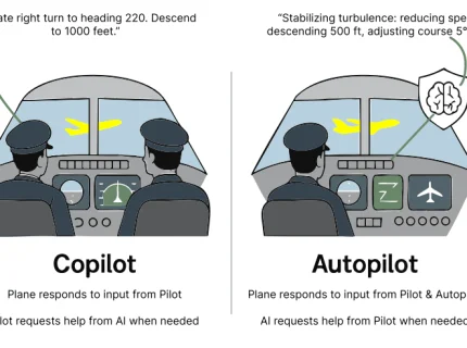 copilot