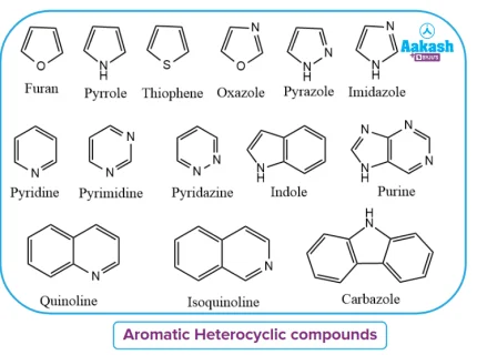 cyclic
