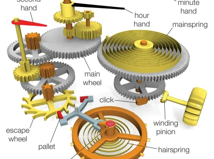mainspring