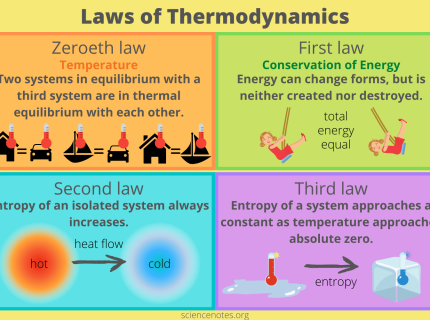thermodynamic