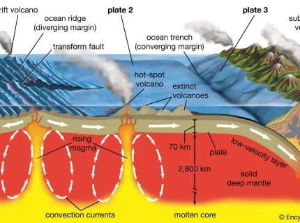 volcanism