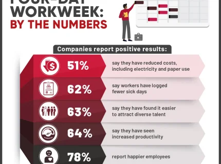 workweek