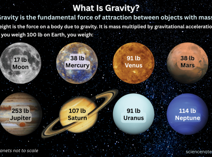 gravitation