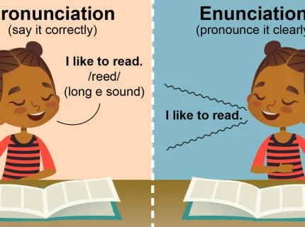 enunciation