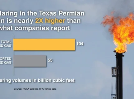flaring