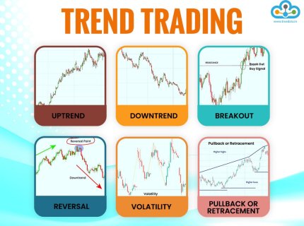trend