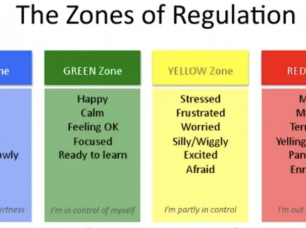 zone