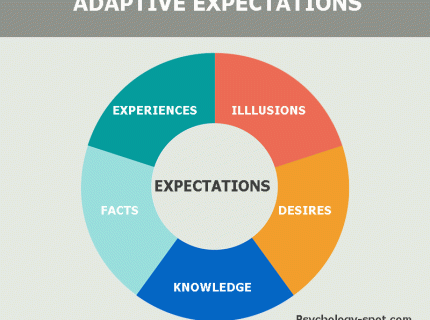 expectation