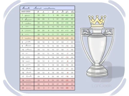 league